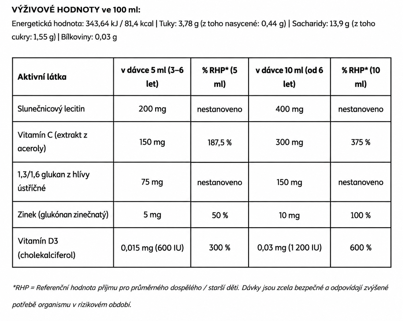 Výživové hodnoty – tabulka doplňku